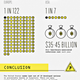 Image for article titled 11 Most Useless And Misleading Infographics On The Internet